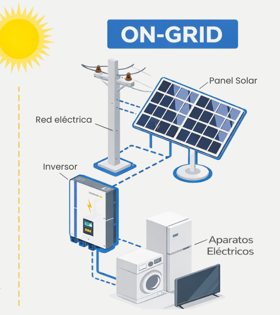 Instalación ON GRID
